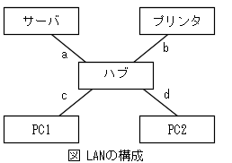 LANの構成